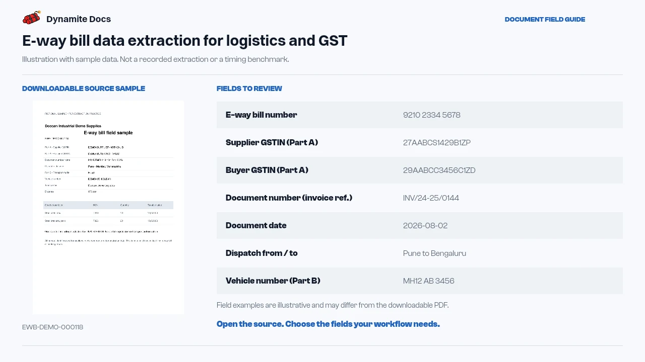 Illustrated field examples for e invoice e way bill reconciliation