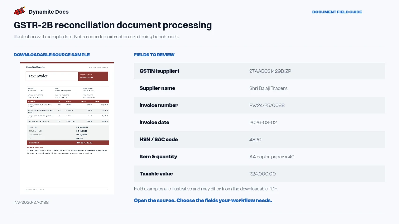 Illustrated field examples for gstr 2b reconciliation invoice matching